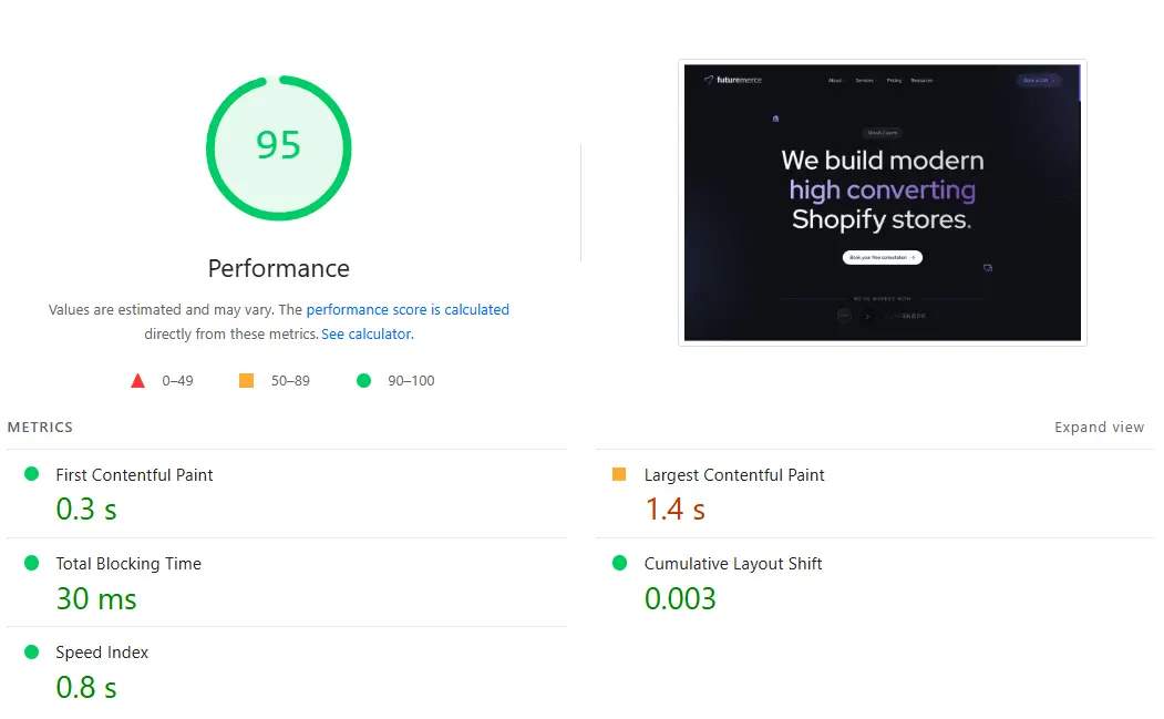 Futuremerce's Pagespeed Insights Report